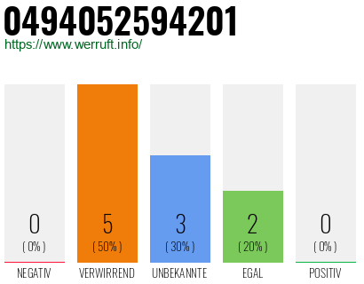 Rufnummer 0494052594201 Telefonnummer 0494052594201