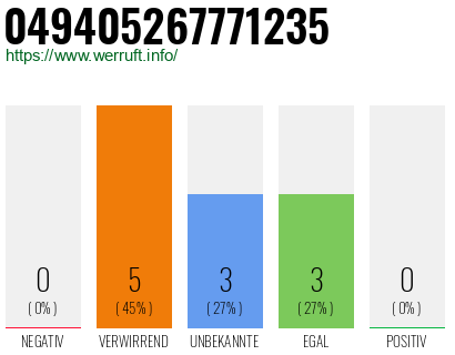 Rufnummer 049405267771235 Telefonnummer 049405267771235