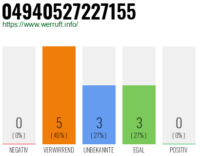 Rufnummer 04940527227155 Telefonnummer 04940527227155
