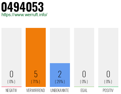Rufnummer 0494053 Telefonnummer 0494053