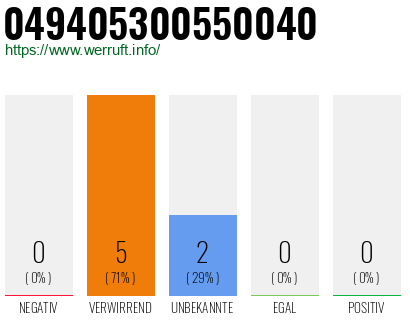 Rufnummer 049405300550040 Telefonnummer 049405300550040