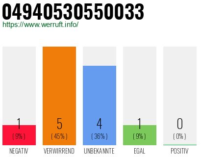 Rufnummer 04940530550033 Telefonnummer 04940530550033