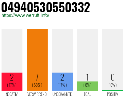 Rufnummer 04940530550332 Telefonnummer 04940530550332