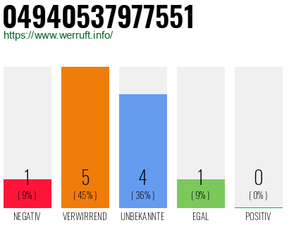 Rufnummer 04940537977551 Telefonnummer 04940537977551