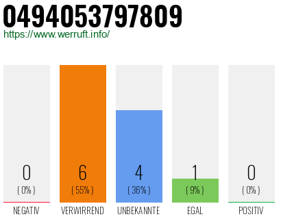 Rufnummer 0494053797809 Telefonnummer 0494053797809