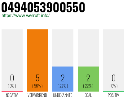 Rufnummer 0494053900550 Telefonnummer 0494053900550