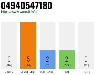 Rufnummer 04940547180 Telefonnummer 04940547180