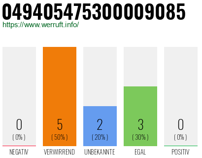 Rufnummer 049405475300009085 Telefonnummer 049405475300009085