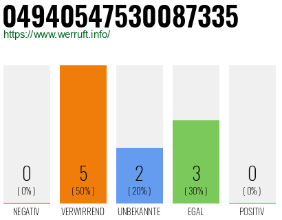 Rufnummer 04940547530087335 Telefonnummer 04940547530087335