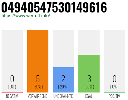 Rufnummer 04940547530149616 Telefonnummer 04940547530149616
