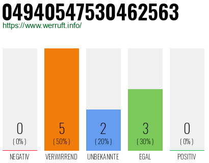 Rufnummer 04940547530462563 Telefonnummer 04940547530462563