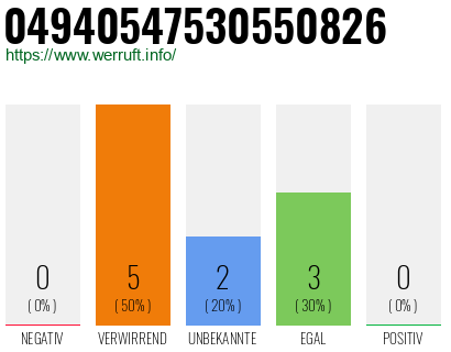 Rufnummer 04940547530550826 Telefonnummer 04940547530550826