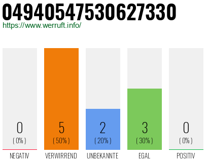 Rufnummer 04940547530627330 Telefonnummer 04940547530627330