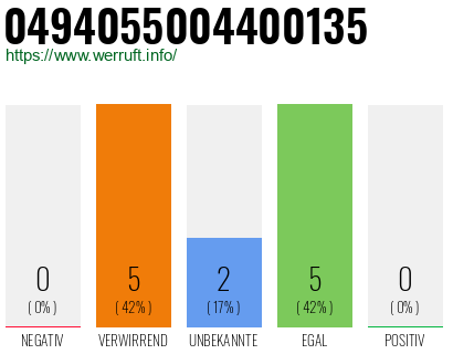 Rufnummer 0494055004400135 Telefonnummer 0494055004400135