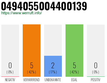 Rufnummer 0494055004400139 Telefonnummer 0494055004400139