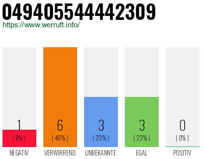 Rufnummer 049405544442309 Telefonnummer 049405544442309