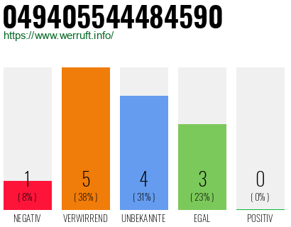 Rufnummer 049405544484590 Telefonnummer 049405544484590