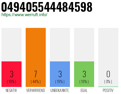 Rufnummer 049405544484598 Telefonnummer 049405544484598