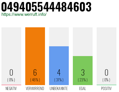 Rufnummer 049405544484603 Telefonnummer 049405544484603