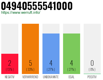 Rufnummer 04940555541000 Telefonnummer 04940555541000