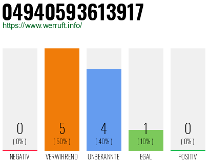 Rufnummer 04940593613917 Telefonnummer 04940593613917