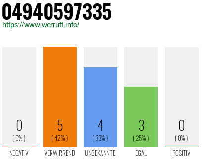 Rufnummer 04940597335 Telefonnummer 04940597335