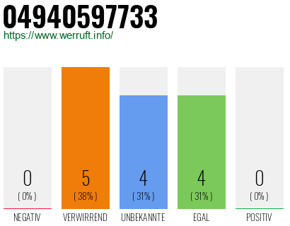 Rufnummer 04940597733 Telefonnummer 04940597733
