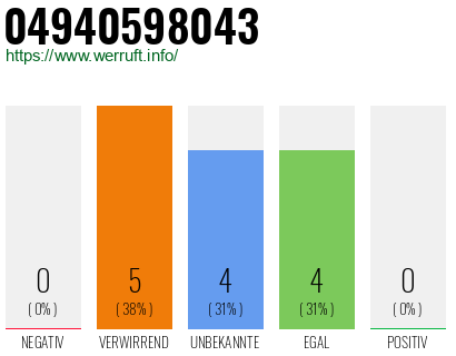 Rufnummer 04940598043 Telefonnummer 04940598043