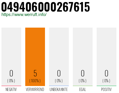 Rufnummer 049406000267615 Telefonnummer 049406000267615