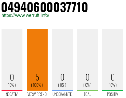 Rufnummer 04940600037710 Telefonnummer 04940600037710