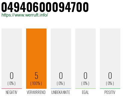 Rufnummer 04940600094700 Telefonnummer 04940600094700