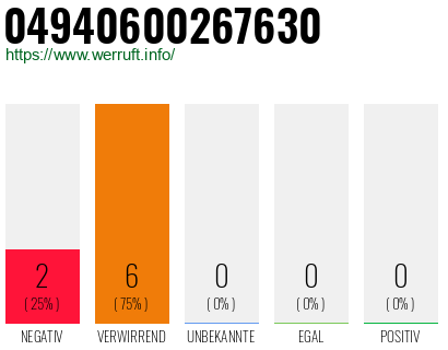 Rufnummer 04940600267630 Telefonnummer 04940600267630
