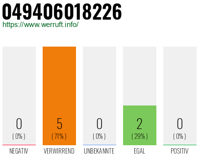 Rufnummer 049406018226 Telefonnummer 049406018226
