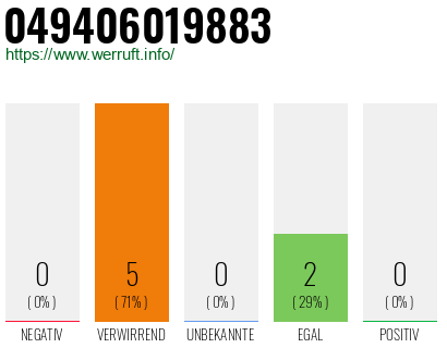 Rufnummer 049406019883 Telefonnummer 049406019883