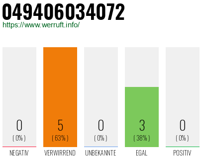 Rufnummer 049406034072 Telefonnummer 049406034072
