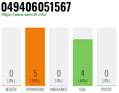 Rufnummer 049406051567 Telefonnummer 049406051567
