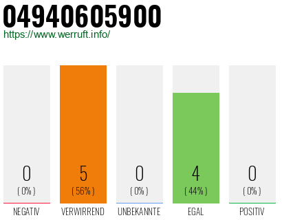 Rufnummer 04940605900 Telefonnummer 04940605900