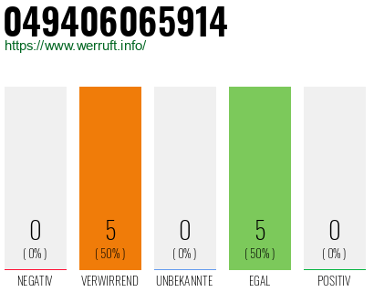 Rufnummer 049406065914 Telefonnummer 049406065914