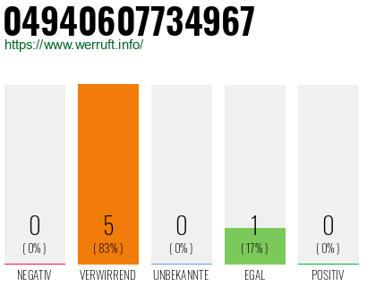 Rufnummer 04940607734967 Telefonnummer 04940607734967