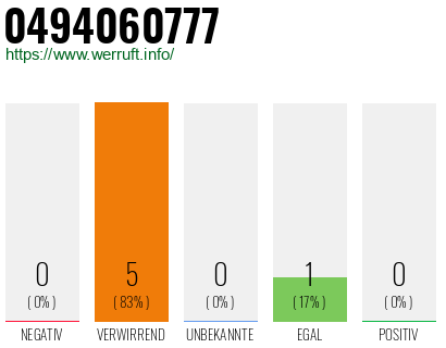 Rufnummer 0494060777 Telefonnummer 0494060777