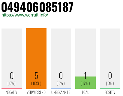 Rufnummer 049406085187 Telefonnummer 049406085187