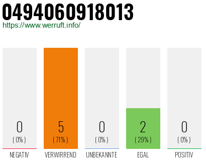 Rufnummer 0494060918013 Telefonnummer 0494060918013