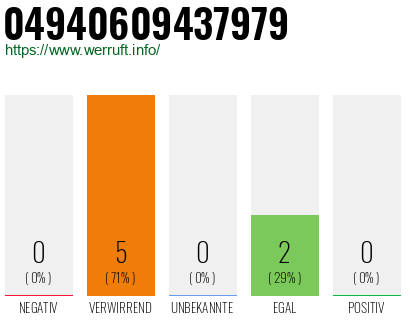 Rufnummer 04940609437979 Telefonnummer 04940609437979