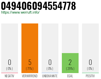 Rufnummer 049406094554778 Telefonnummer 049406094554778