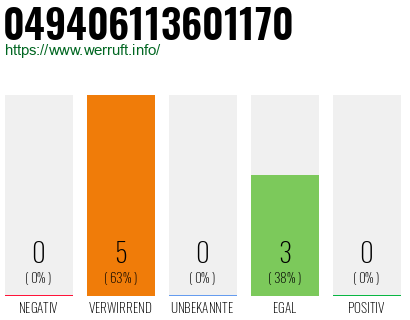Rufnummer 049406113601170 Telefonnummer 049406113601170