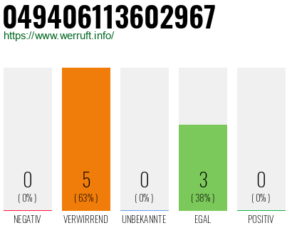 Rufnummer 049406113602967 Telefonnummer 049406113602967
