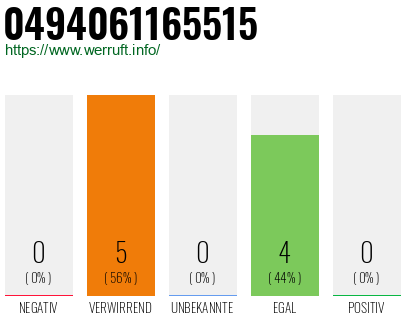 Rufnummer 0494061165515 Telefonnummer 0494061165515