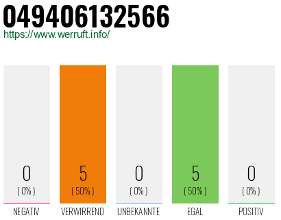 Rufnummer 049406132566 Telefonnummer 049406132566