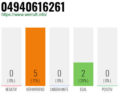 Rufnummer 04940616261 Telefonnummer 04940616261