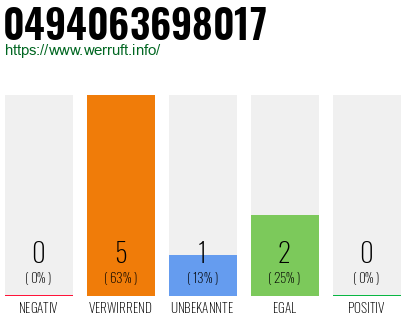 Rufnummer 0494063698017 Telefonnummer 0494063698017